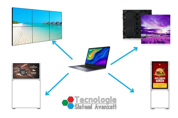 aggiorna in tempo reale i monitor e schermi pubblicitari led wall con i sistemi digital signage per display